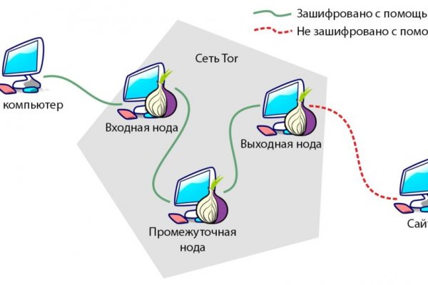 Tor сайт omg