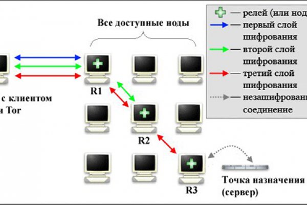 Где купить наркотики