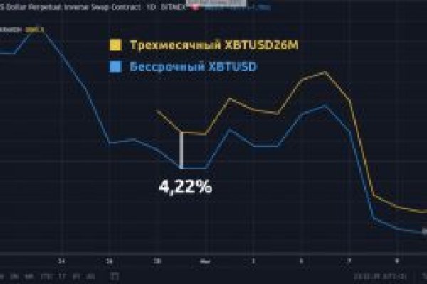 Кракен даркнет вход на сайт