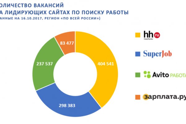 Обменник биткоин блэкспрут