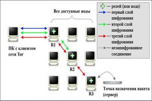 Kraken ссылка на сайт kramp.cc