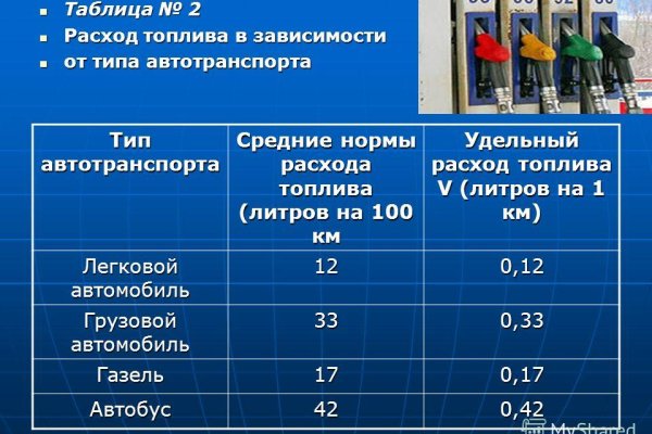 Сайт омг через тор браузер